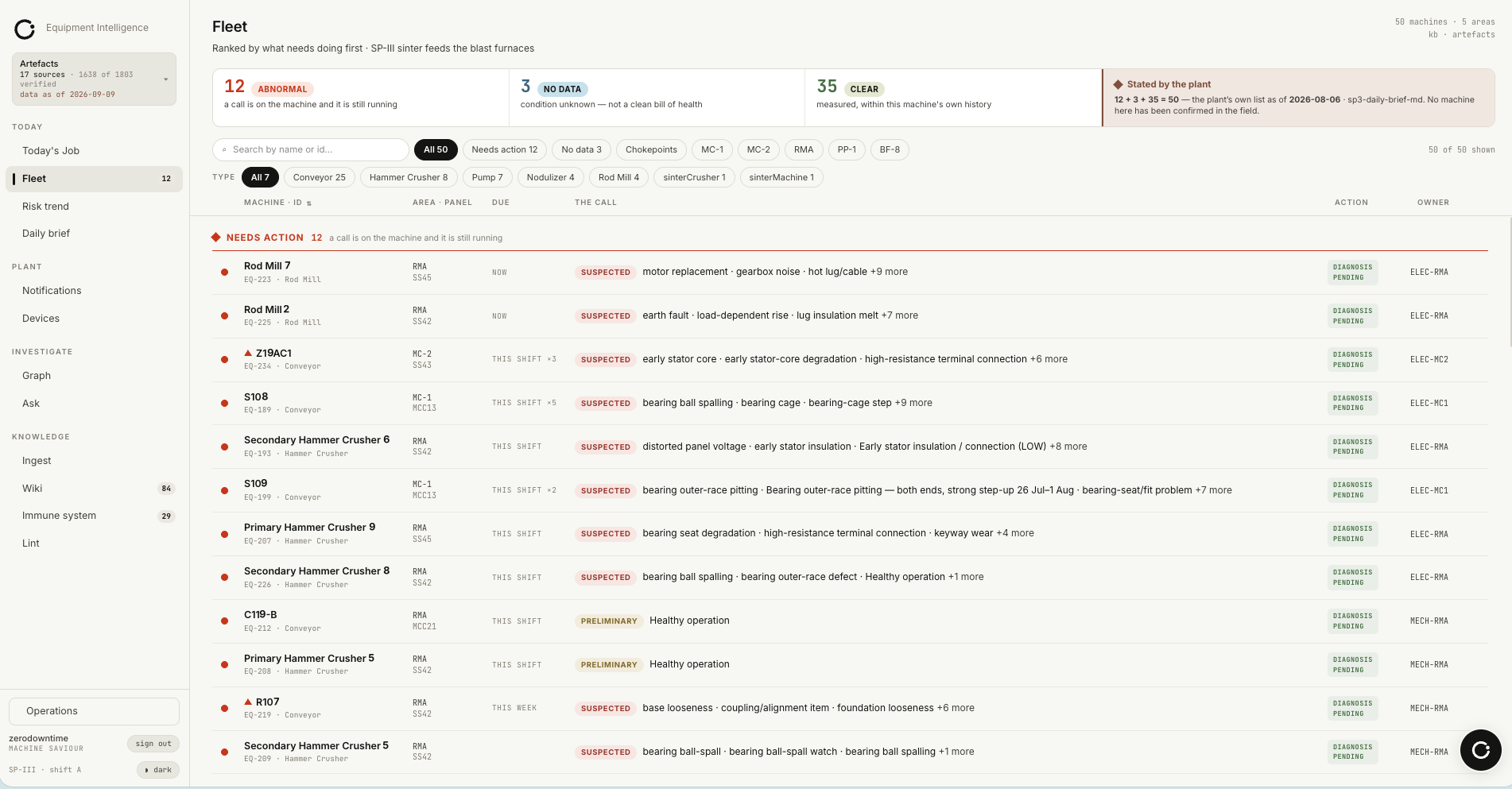 The fleet view: every machine ranked, with the grouping across panel, area and type.